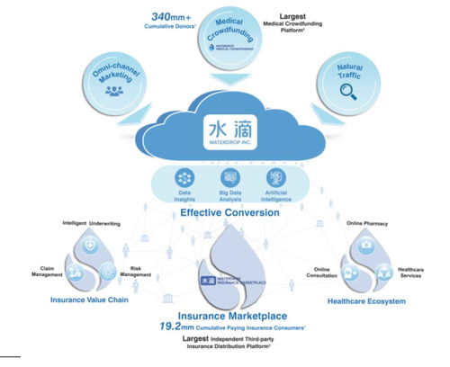 水滴公司沖刺紐交所 年虧損5億，騰訊系股東加持與網(wǎng)絡文化經(jīng)營前景分析