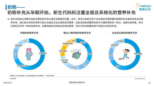 新生代媽媽真實孕育狀態(tài)洞察 網(wǎng)絡文化經(jīng)營的視角