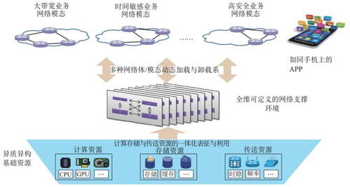 網(wǎng)絡技術體系與支撐環(huán)境分離的發(fā)展范式