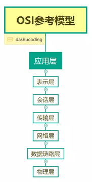 第62節(jié) 探索Java中的網(wǎng)絡編程技術